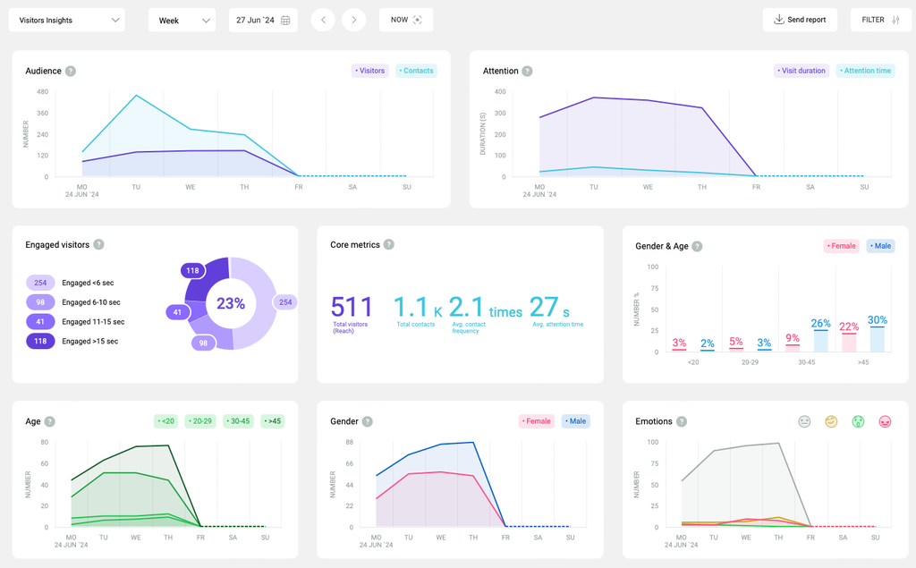 Blog Post 'Retail Customer Journey Map: Exploring the Path to Purchase' cover image.webp